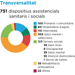 Transversalitat (1)