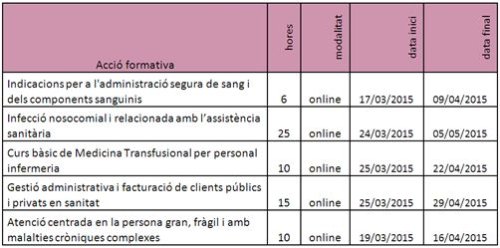 formació subvencionada UCF