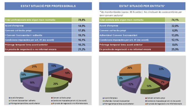 relacions laborals gener 2015